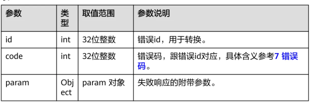 表 3-18 error