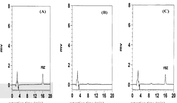 Fig. 11. Chromatograms of (A). flubendazole standard at 0.08 ppm (B). egg blank    (C)