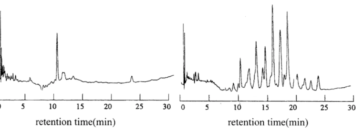 Fig. 4. Chromatograms of cigarette tobacco after clean up (A)Blank (B)spiked PCB KC-500 