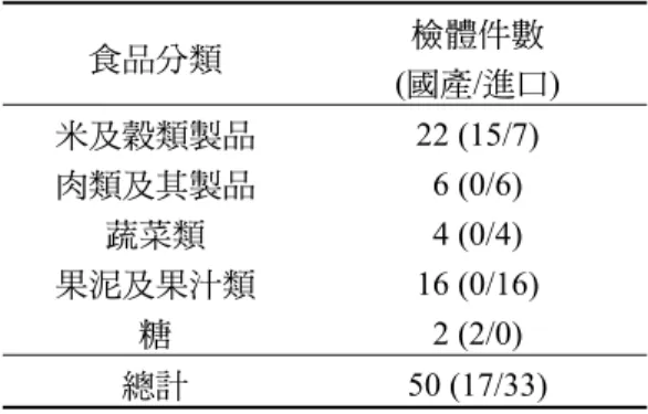 Table 1. Classification of the infant and toddler  supplement food commodities 