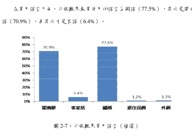 圖 2-7、公視觀眾常用語言（複選）