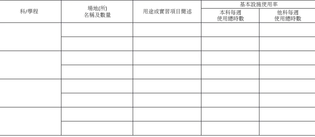 表 9　全校實習(實驗)場所／專科(特別)教室及主要儀器設備調查表   實 科/學程 場地(所) 名稱及數量 用途或實習項目簡述 基本設施使用率本科每週 使用總時數 他科每週 使用總時數 【說明】 1.場地名稱請依照科別或學程使用不同場地之實習、實驗工場名稱依序填寫。          2.物理教室、化學教室及電腦教室等專業教室皆可填報於本表中。 3.本表格可視各校需要自行增加。 4.上半年度受評學校調查標準日為前一年 11 月 01 日；下半年度受評學校調查標準日為當年 05 月 01 日。