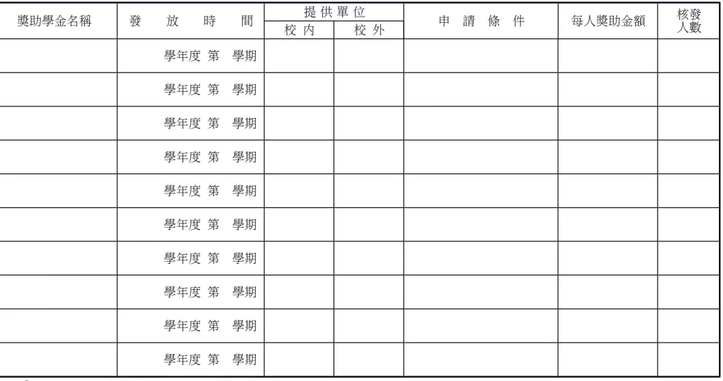 表 11　校內外獎助學金發放表   教 調查標準日：101 年 08 月 01 日至 105 年 01 月 31 日 獎助學金名稱 發　　放　　時　　間 提 供 單 位 申　請　條　件 每人獎助金額 核發 校 內 校 外 人數 　　學年度 第　學期 　　學年度 第　學期 　　學年度 第　學期 　　學年度 第　學期 　　學年度 第　學期 　　學年度 第　學期 　　學年度 第　學期 　　學年度 第　學期 　　學年度 第　學期 　　學年度 第　學期 【說明】 1.填報校內外獎助學金發放表時，請填報原提供單位。若為