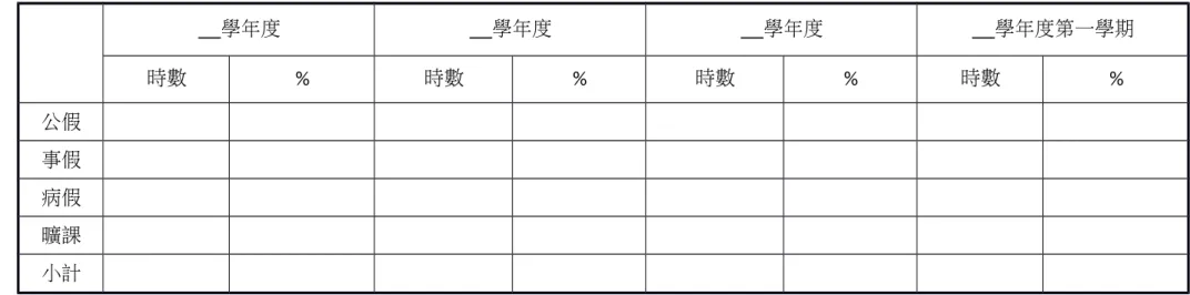 表 12　學生缺曠課與請假情形統計表  學 調查標準日：101 年 08 月 01 日至 105 年 01 月 31 日      學年度      學年度      學年度      學年度第一學期 時數 % 時數 % 時數 % 時數 % 公假 事假 病假 曠課 小計