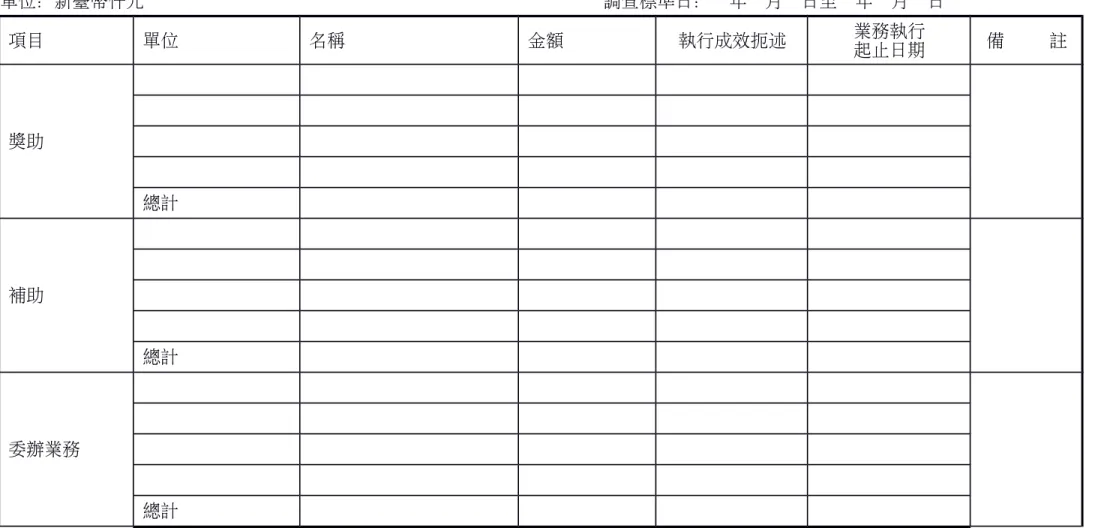 表 4　教育部/教育局、縣市政府獎助及委辦款執行統計表 單位：新臺幣仟元                                                   調查標準日：  年  月  日至  年  月  日 項目 單位 名稱 金額 執行成效扼述 業務執行 起止日期 備     註 獎助 總計 補助 總計 委辦業務 總計 【說明】 1.請於訪評當日提供獎助、補助、委辦核定計畫及經費核銷憑證等資料以利檢核。         