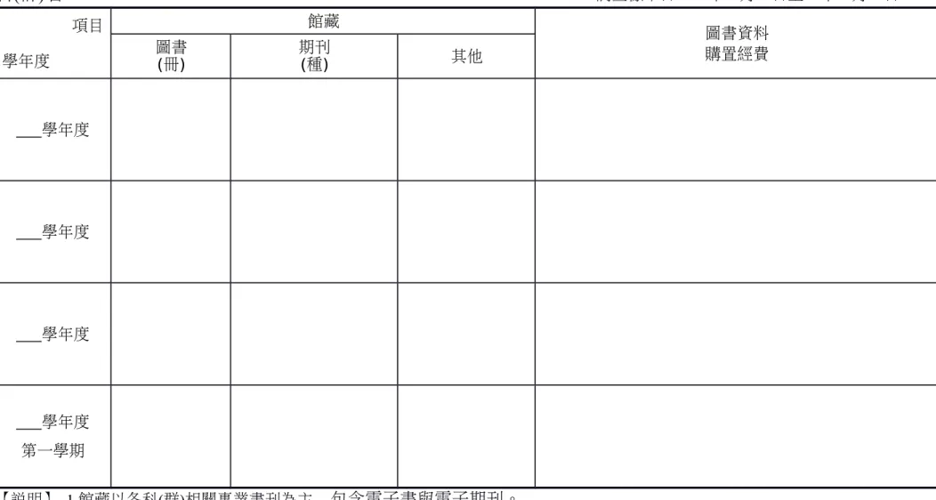 表 10　科(群) 圖書設備統計表 科(群)名：                                                        調查標準日：  年  月  日至  年  月  日 項目 學年度 館藏 圖書資料圖書購置經費 (冊) 期刊(種) 其他      學年度      學年度      學年度      學年度 第一學期 【說明】 1.館藏以各科(群)相關專業書刊為主 ，包含電子書與電子期刊。 