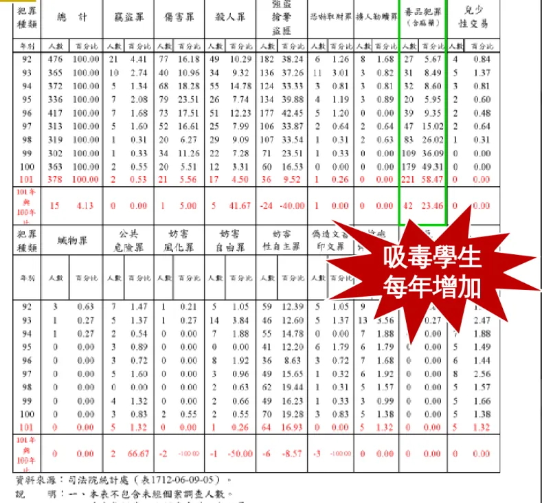 表  八