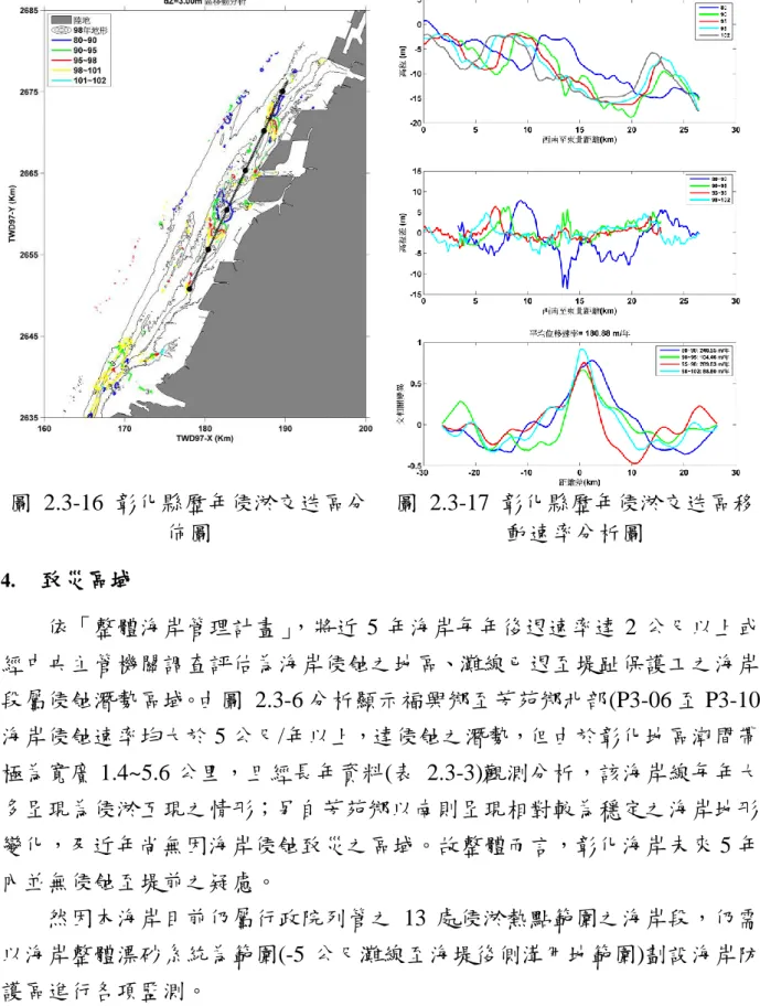 圖  2.3-16  彰化縣歷年侵淤交迭區分 佈圖  圖  2.3-17  彰化縣歷年侵淤交迭區移動速率分析圖  4.  致災區域  依「整體海岸管理計畫」 ，將近 5 年海岸每年後退速率達 2 公尺以上或 經中央主管機關調查評估為海岸侵蝕之地區、灘線已退至堤趾保護工之海岸 段屬侵蝕潛勢區域。由圖  2.3-6 分析顯示福興鄉至芳苑鄉北部(P3-06 至 P3-10) 海岸侵蝕速率均大於 5 公尺/年以上，達侵蝕之潛勢，但由於彰化地區潮間帶 極為寬廣 1.4~5.6 公里，且經長年資料(表  2.3-3)觀