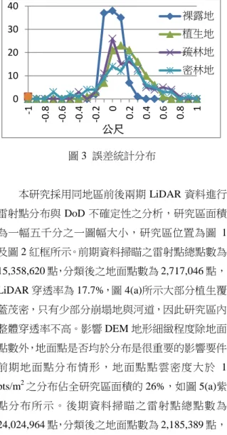 圖 2  後期曾文水庫集水區航線規畫  前期 DEM 整體掃描測量精度，利用地面測量 進行裸露地、植生地、疏林地及密林地 4 種地類， 每種類別各選取 30 個點，進行地面檢核，地面檢 核結果符合「LiDAR 測製數值高程模型及數值地 表模型標準作業程序(草案)」(內政部, 2005)所規 定之測量精度，檢測區誤差統計與誤差分佈如圖 3 與表 1 所示，而後期之 DEM，利用兩期掃描之點 雲進行不動點(建物屋頂與道路)檢核並確認兩期 點雲資料吻合。因此本研究所用之兩期 DEM 精度 符合規範要求，並且兩期點