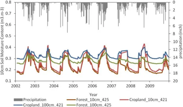 圖 4  感謝 加坡大學 加坡大學 安教授提 Hong, S temp 1998 408,  Jackson,  Schm using Wash IEEE Jackson,  J