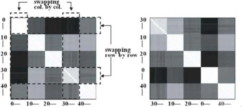 Figure 6. The original CMPM (White=1 or -1; black=0) and the CMPM after swapping band Nos.0-9 and  30-39