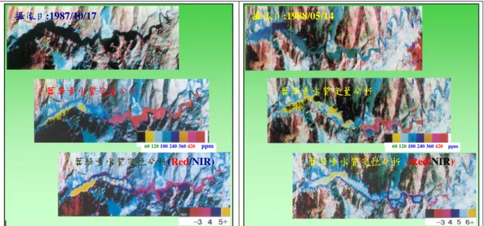 圖 3.9、空載多譜資料定量與定性分析葉綠素濃度分布圖  4.2 建議  結合水質採樣與遙測資料推估水質分布，因為 不同時期獲取影像時的大氣條件有異，所以建立推 估的水質方程式並沒有辦法推廣到其他時期影像 的應用；除非有光譜反射率或經過大氣校正的光譜 輻射資料可資應用。在目前仍難以獲得上述資料 前，建議可結合大氣輻射校正模式，以降低光譜資 料受大氣條件的干擾(劉建慧、林俊鋒，2003)；另 外亦可進行驗證，在證實可行後，即可推廣到大面 積且常態性的實際應用。  以地面光譜儀量測目標物光譜資料時，可避免 大氣
