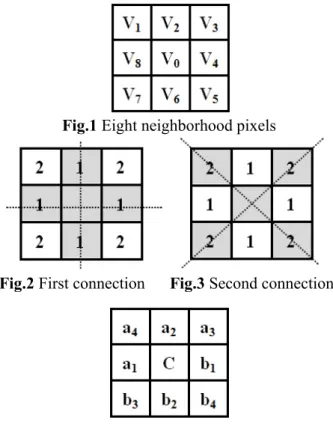 Table 1 Texture feature coding method classification 