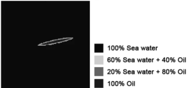 Table 3 Performance analysis for simulation case 2  Case  Correct Detection  Error 