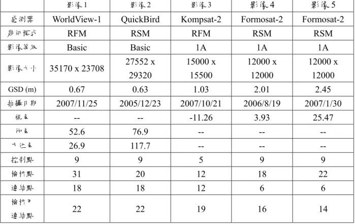 表 4  測試例三影像詳細資料 