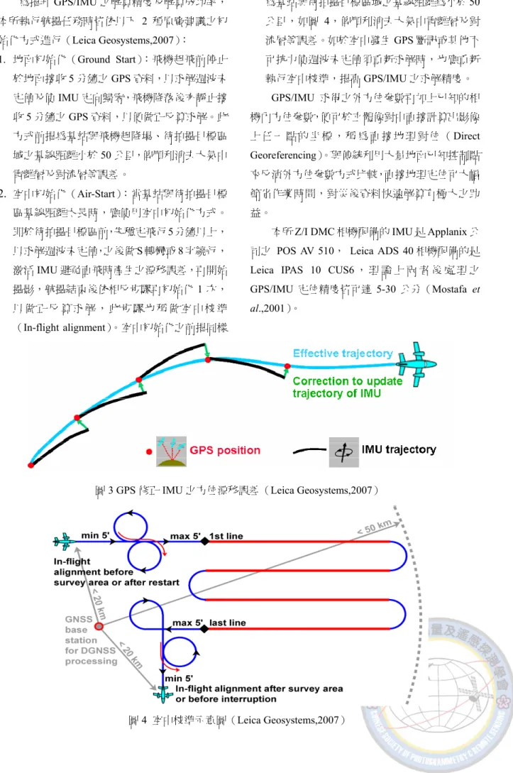 圖 3 GPS 修正 IMU 之方位漂移誤差（Leica Geosystems,2007） 