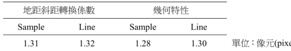 表 4  測試例一：Sample 方向處理方式比較  地距斜距轉換係數  幾何特性 