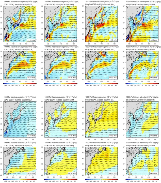 圖 7 advanced 1000hPa(a)水氣輻合項 (10 -6 s -1 ) (g/kg); (b)  水氣平流項 (10 -6 s -1 )(g/kg) (shaded)和 QSCAT  十 米高度風場(vector)，2002 年 1 月到 2008 年 12 月西北太平洋(上)和西北大西洋(下)季節平均場，由左 至右為冬春夏秋 