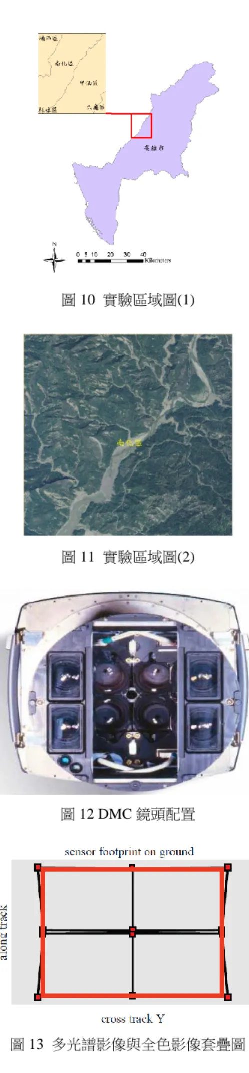 圖 8 SVM 演算法示意圖(2)  圖 9 SVM 演算法示意圖(3)  4. 實驗結果及分析  4.1 實驗區域和資料 本研究使用農林航空測量所提供的 DMC 正射 影像作為原始資料，研究區域所在的位置在 1/5000 基本圖之圖號為 95193043，圖名為火燒社寮，其 範圍從東經 120°33'29"到東經 120°34'59"，北緯 23° 07'24"到北緯 23°08'54"，位在高雄市的南化區(圖 10)，原始影像如圖 11 所示。  本研究所採用的影像資料為