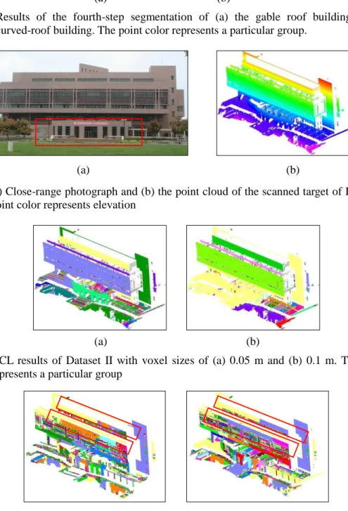 Figure 13. (a) Close-range photograph and (b) the point cloud of the scanned target of Dataset II