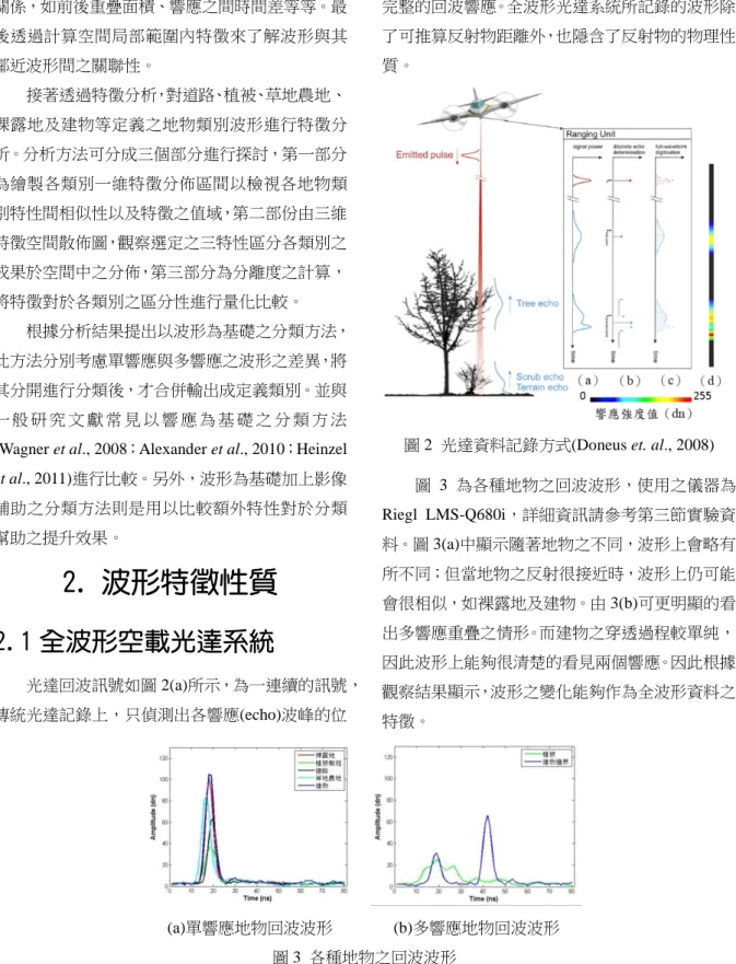 圖 2  光達資料記錄方式(Doneus et. al., 2008)  圖 3 為各種地物之回波波形，使用之儀器為 Riegl  LMS-Q680i，詳細資訊請參考第三節實驗資 料。圖 3(a)中顯示隨著地物之不同，波形上會略有 所不同；但當地物之反射很接近時，波形上仍可能 會很相似，如裸露地及建物。由 3(b)可更明顯的看 出多響應重疊之情形。而建物之穿透過程較單純， 因此波形上能夠很清楚的看見兩個響應。因此根據 觀察結果顯示，波形之變化能夠作為全波形資料之 特徵。  (a)單響應地物回波波形 (b)多
