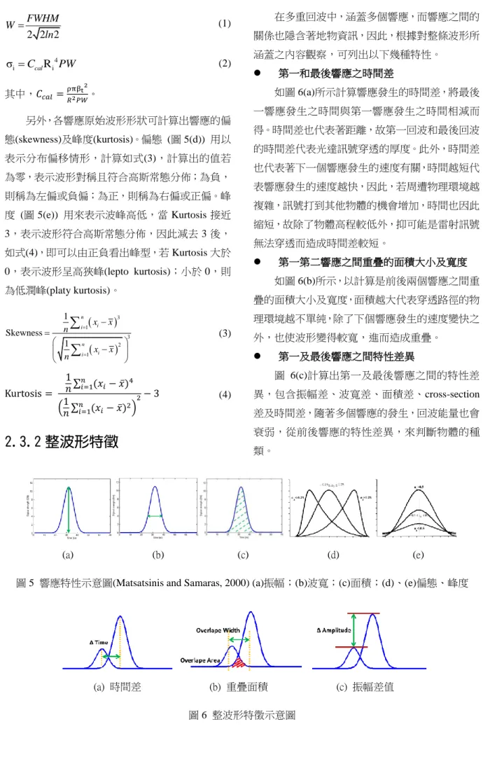圖 5  響應特性示意圖(Matsatsinis and Samaras, 2000) (a)振幅；(b)波寬；(c)面積；(d)、(e)偏態、峰度 