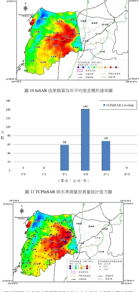 圖 10 InSAR 成果換算為年平均垂直變形速率圖 