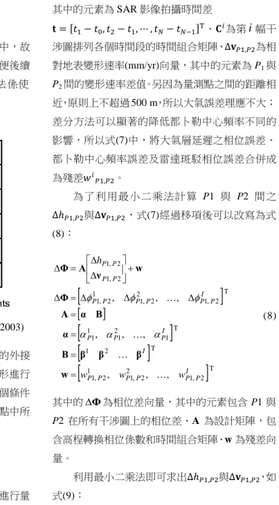 圖 2 Delaunay  三角網示意圖  (Mora et al., 2003) 