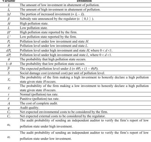 Table 1. Definitions of variables 