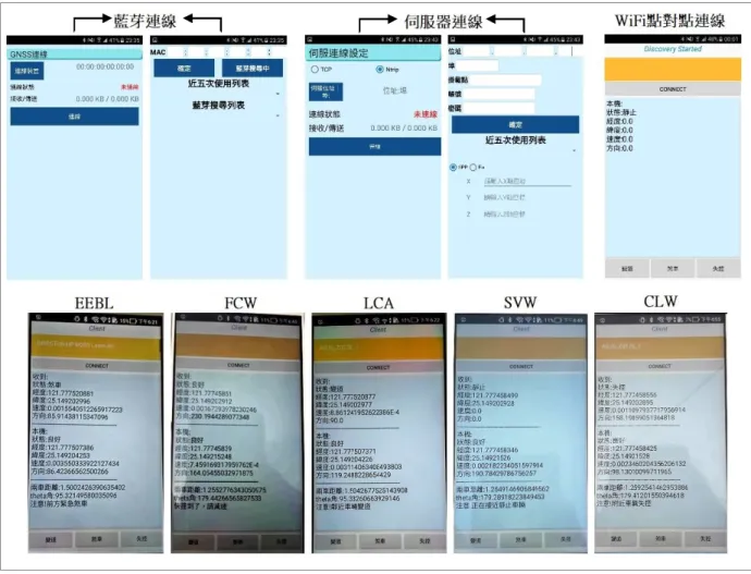 圖  20  利用 GNSS 定位結合 RTK 運算之實驗成果 