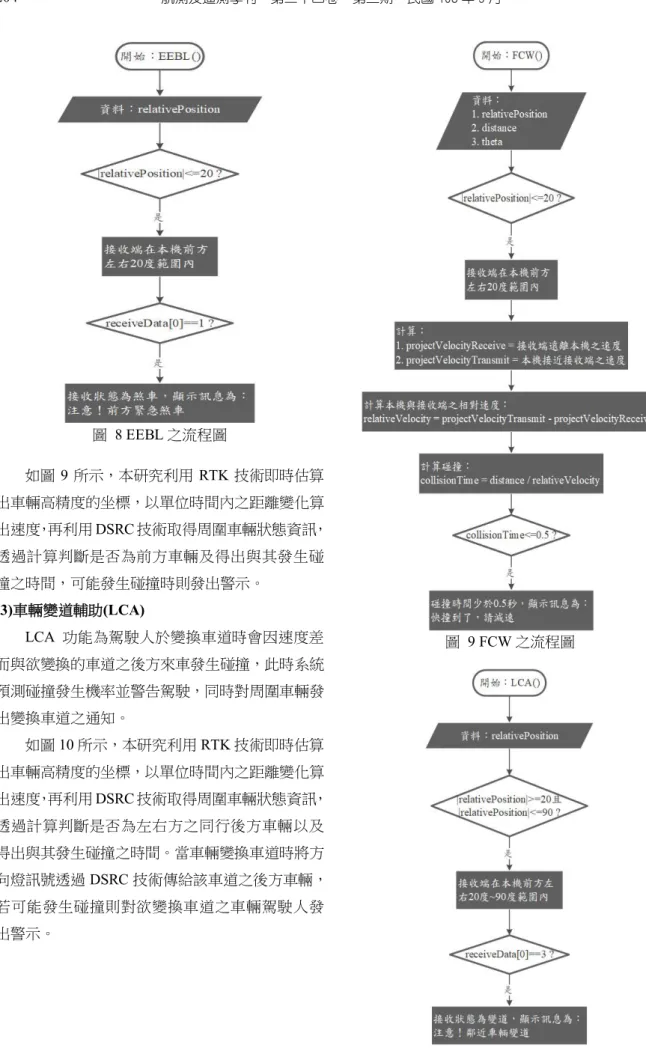 圖  8 EEBL 之流程圖  如圖 9 所示，本研究利用 RTK 技術即時估算 出車輛高精度的坐標，以單位時間內之距離變化算 出速度，再利用 DSRC 技術取得周圍車輛狀態資訊， 透過計算判斷是否為前方車輛及得出與其發生碰 撞之時間，可能發生碰撞時則發出警示。  (3)車輛變道輔助(LCA)  LCA 功能為駕駛人於變換車道時會因速度差 而與欲變換的車道之後方來車發生碰撞，此時系統 預測碰撞發生機率並警告駕駛，同時對周圍車輛發 出變換車道之通知。  如圖 10 所示，本研究利用 RTK 技術即時估算 出車