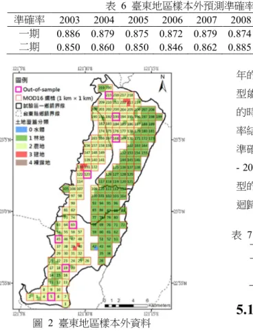 表  4  臺東地區兩期稻作蒸發散量推估模型之模型摘要  模型  R  R 2 adjusted R 2 標準偏斜度錯誤  F  Sig.  一期  0.803  0.645  0.645  14.49852022  4216.524  0.000  二期  0.798  0.637  0.637  16.07320211  4076.948  0.000  表  5  臺東地區兩期稻作蒸發散量推估模型之係數表  一期模型  二期模型  選入  變項  非標準化係數  標準化係數  Sig