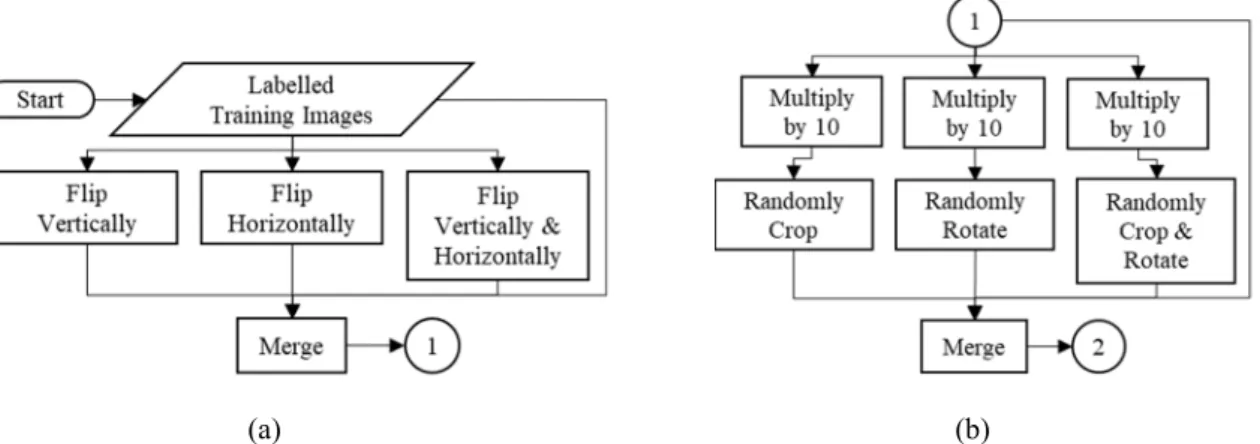 Table  2  shows  the  number  of  objects  per  classification  per  resolution  per  set