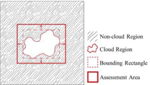 Figure 2 Illustrator of working area for image quality  assessment 