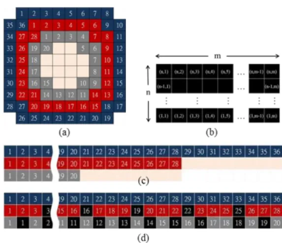 Figure  4  Illustration  of  Search  space  determination. 