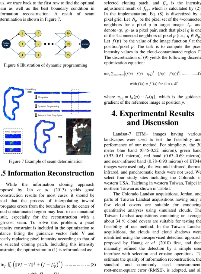 Figure 6 Illustration of dynamic programming 