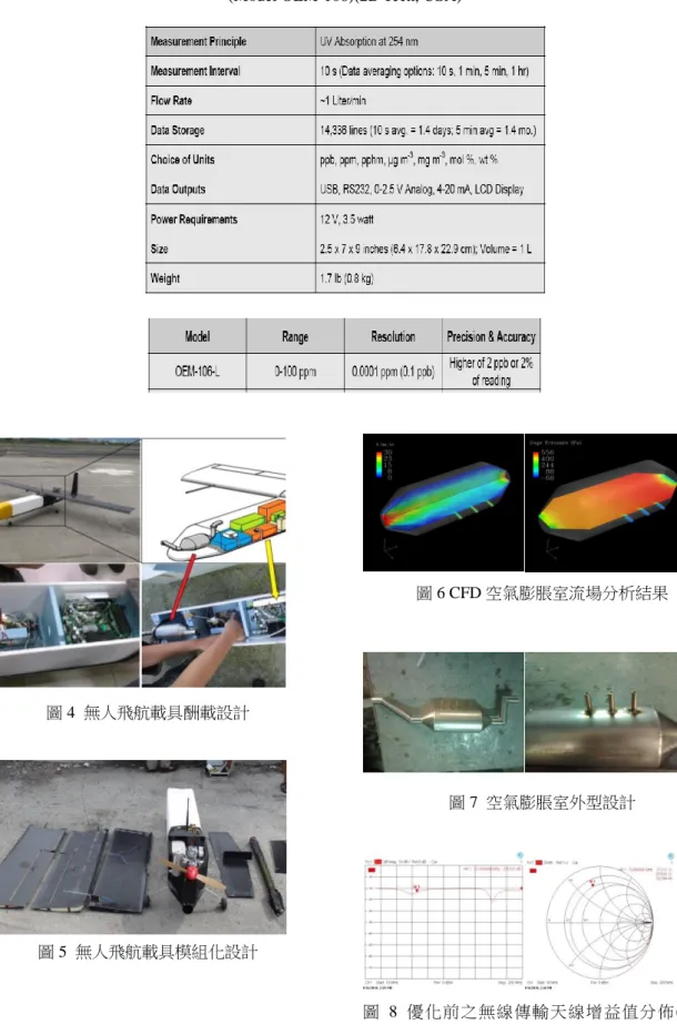 表 4  空氣品質偵測器規格  (Model OEM-106)(2B Tech, USA) 
