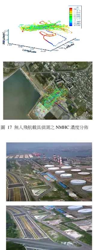 圖 15  無人飛航載具偵測之臭氧濃度分佈  圖 16  無人飛航載具偵測之二氧化氮濃度分佈  圖  17  無人飛航載具偵測之 NMHC 濃度分佈  圖 18  無人飛航載具於大林蒲石化工業區空拍結果  2.2 利用無人飛航載具(UAV)監 測局部天氣變化    2.2.1 確立 UAV  大氣參數量測之精 準效能 