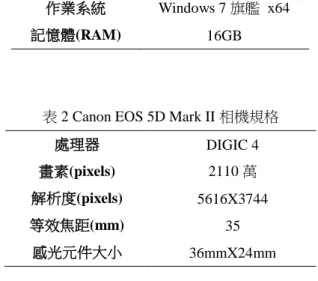 表 2 Canon EOS 5D Mark II 相機規格 