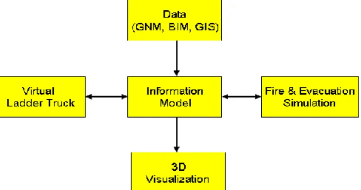 Figure 1 The system architecture 