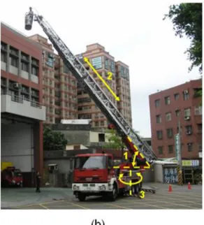 Figure 5 (a) Components of a turntable ladder; and    (b) rotation and translation of a ladder 