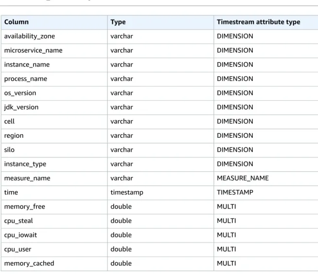 Table Schema
