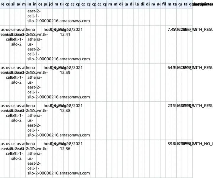 Table Schema