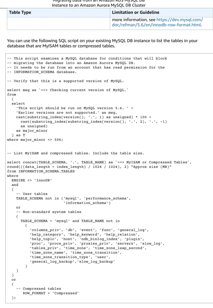 Table Type Limitation or Guideline