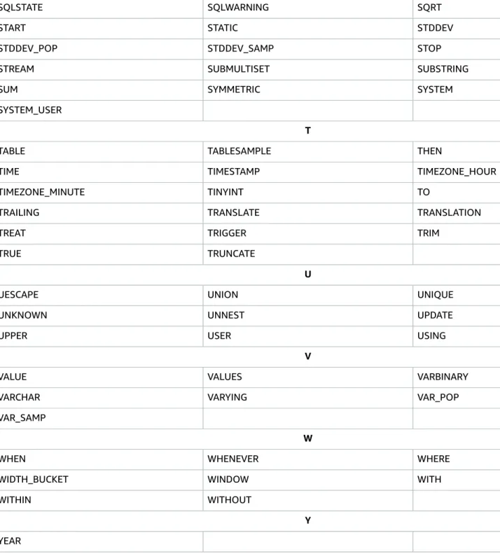TABLE TABLESAMPLE THEN