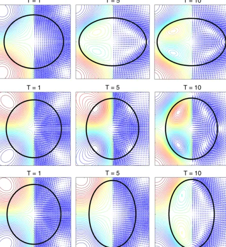 Fig. 6. Drop shapes and ﬂow patterns for Cases A, B, and C at different times. Top row: Case A ( σ r = 1 