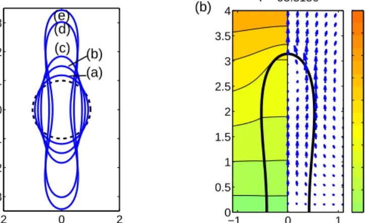 Figure 9: Transient dynamics for the prolate A drop in Fig. 6 with ( Q, R ) = ( 0.1,0.1 ) and Ca E = 0.37