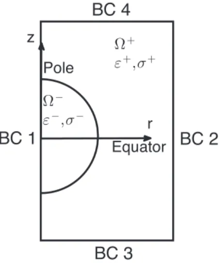 Figure 2: Computational domain on the ( r,z ) -plane. See text for the boundary conditions