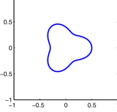 Fig. 3. Membrane shape X ( s ) = ( r ( s ) cos s , r ( s ) sin s ) with the radius function r ( s ) = 0 