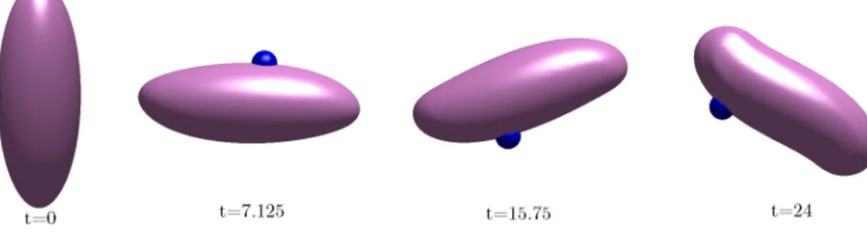 Fig. 11. The volume relative errors (left) and the surface area relative errors (right) for the cases of with or without the penalty volume conservation term Eq